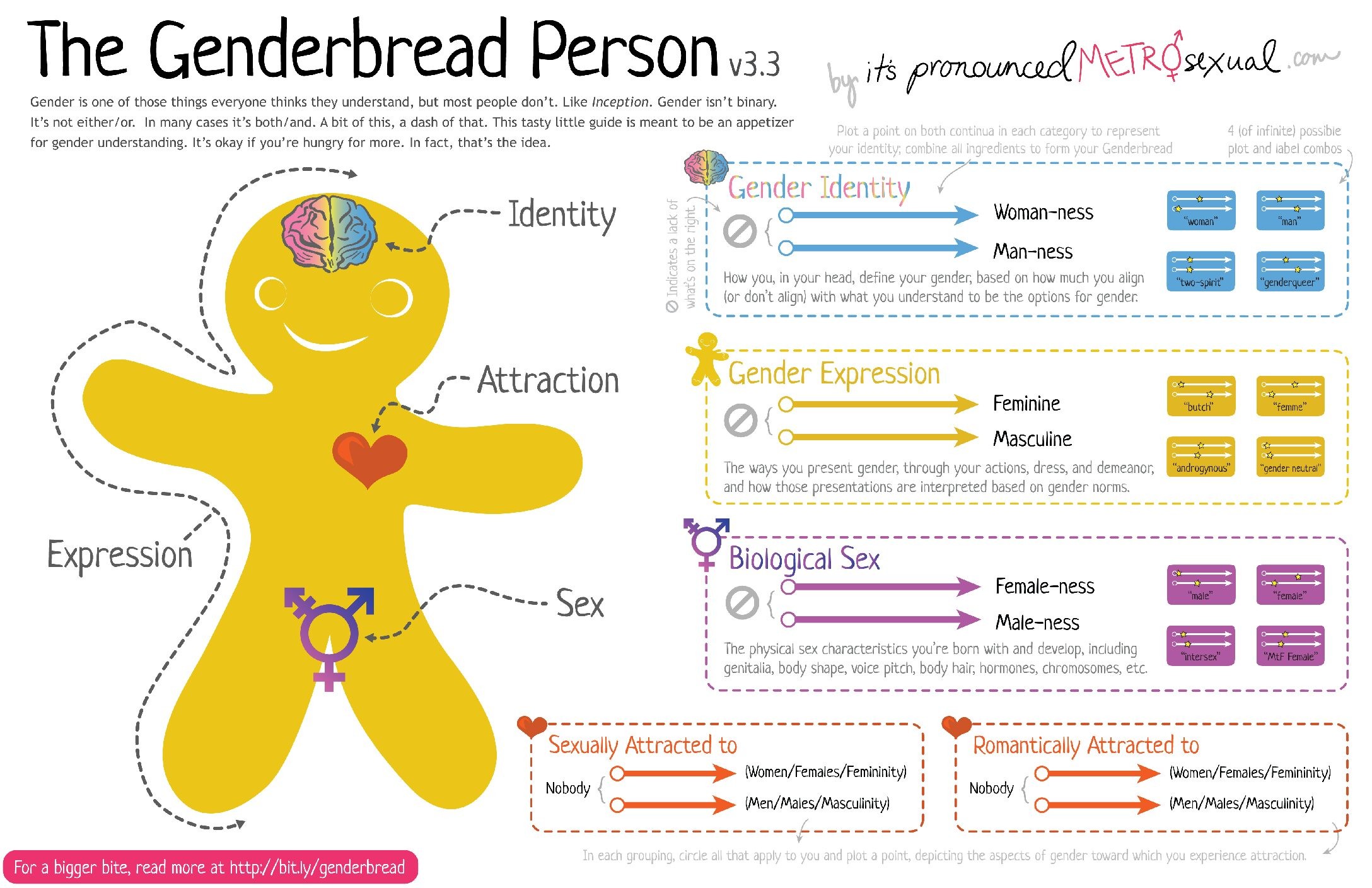 Genderbread-Person-3.3-HI-RES-pdf.jpg